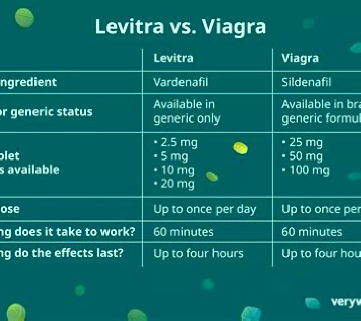 Levitra does levitra affect ability to exercise pharmacy