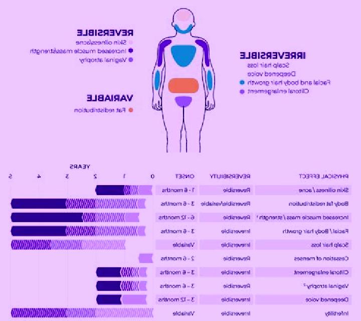 Levitra does levitra increase testosterone medication