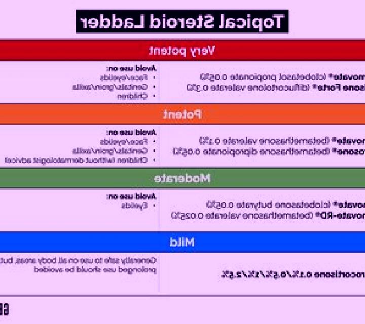 Levitra does levitra lose potency over time tablet