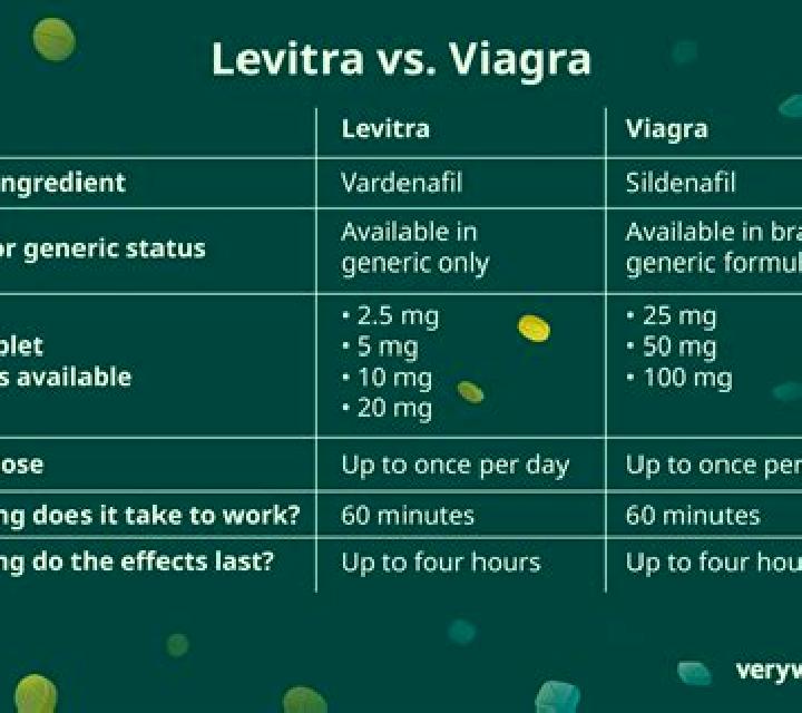 Levitra drugs generic levitra canada medication