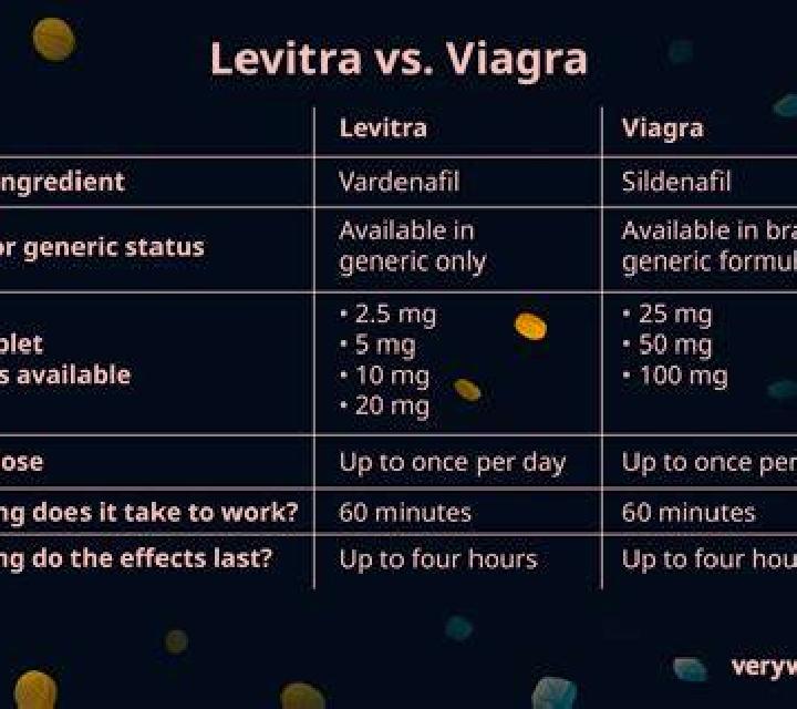 Levitra generic levitra drugs canada medication