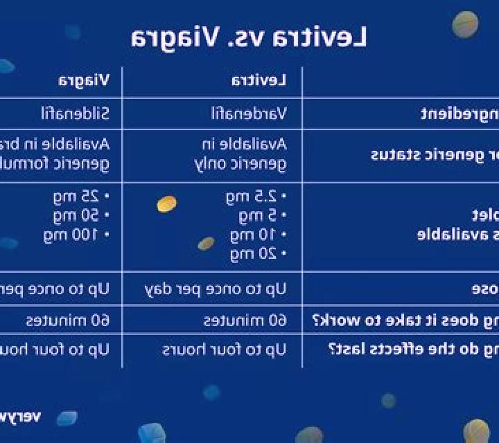 Levitra generic levitra vs levitra pharmacy