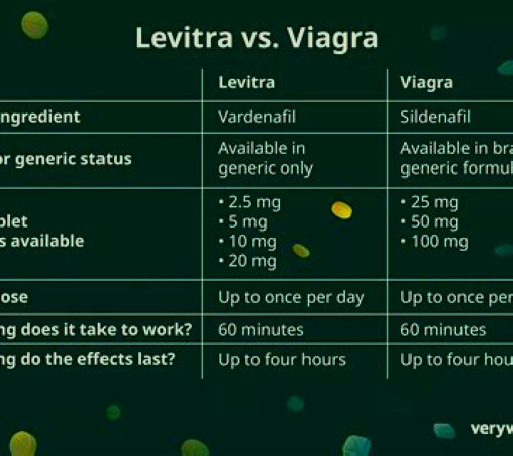 Levitra generic levitra vs levitra tablet