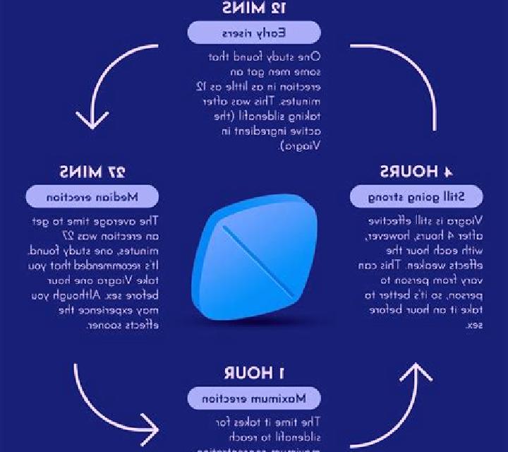 Levitra how long does viagra levitra last medication