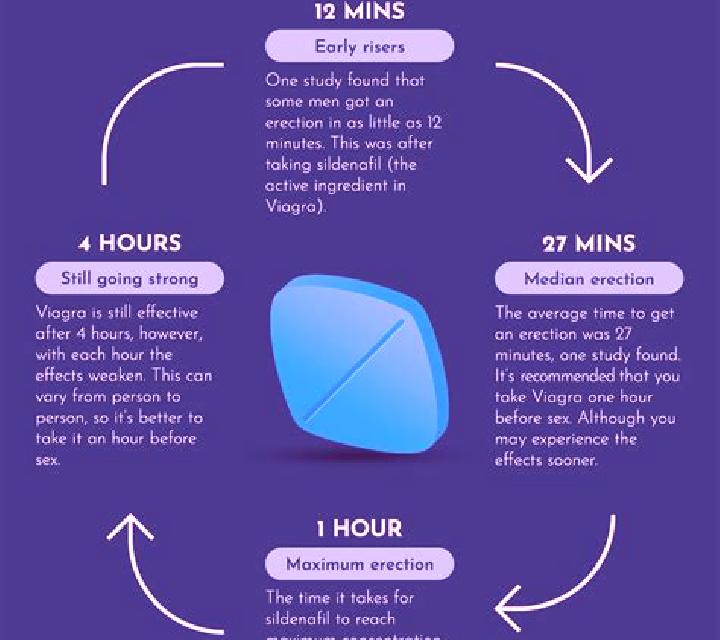Levitra how long does viagra levitra last tablet