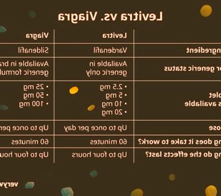 Levitra is levitra good medication