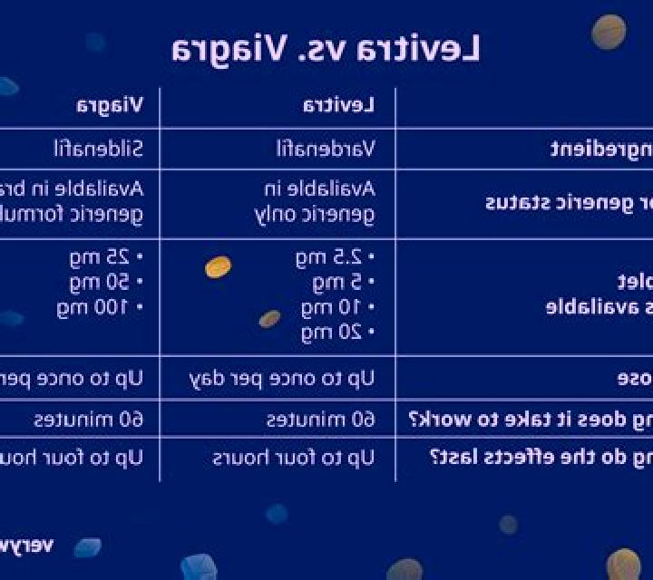 Levitra levitra 10mg vs viagra pharmacy