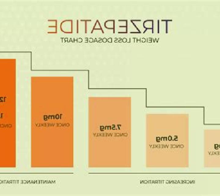 Levitra levitra average dose medication