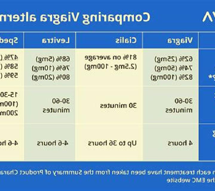 Levitra levitra dosage compared to viagra medication