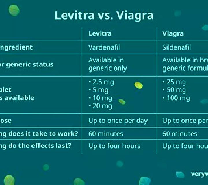 Levitra levitra dosage compared to viagra tablet