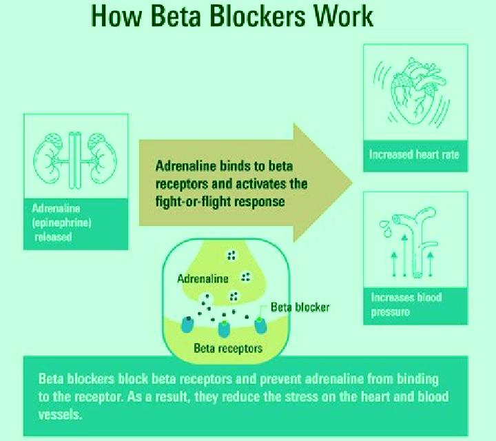 Levitra levitra effect on blood pressure pharmacy