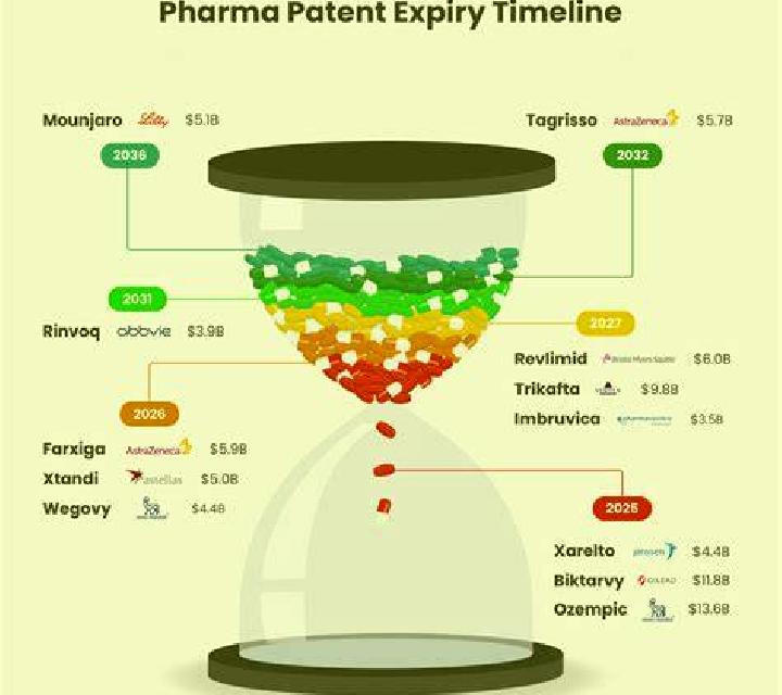 Levitra levitra patent expiry pharmacy
