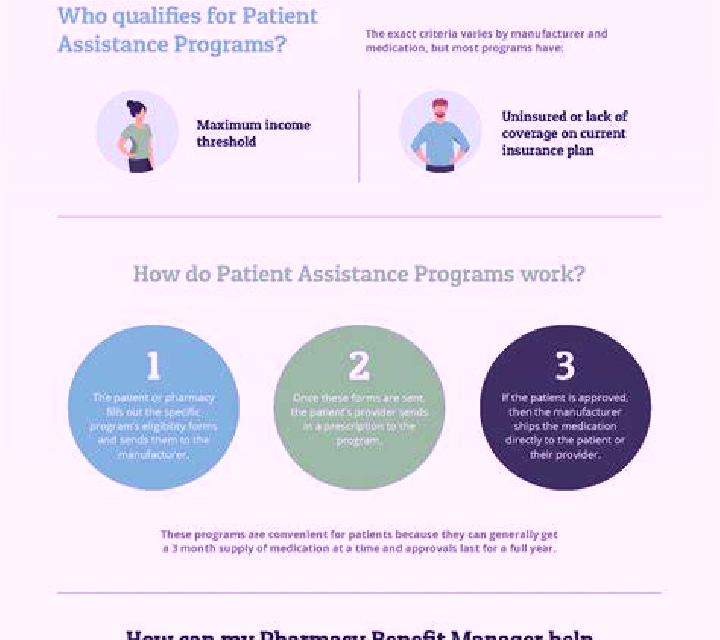 Levitra levitra patient assistance program pharmacy