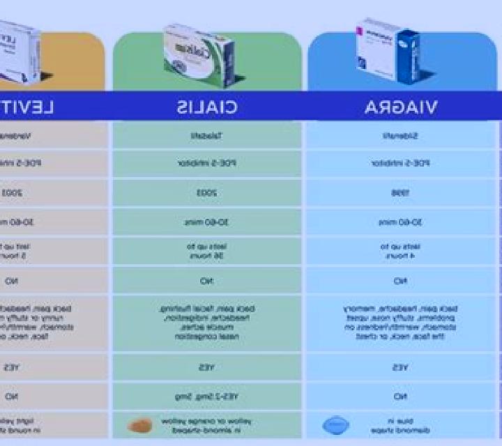 Levitra levitra pros and cons pills