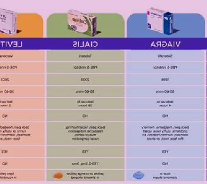 Levitra levitra pros and cons tablet
