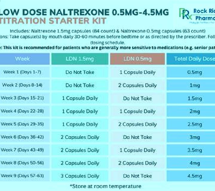 Levitra levitra starting dose medication