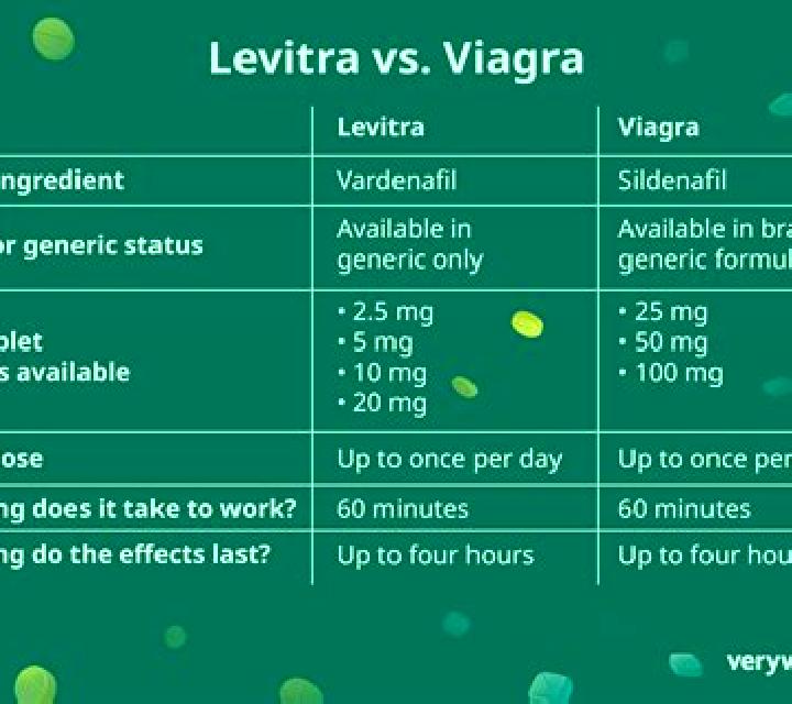 Levitra levitra took two medication