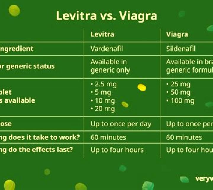 Levitra levitra took two pills
