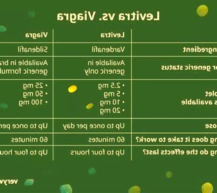Levitra levitra vs alcohol pills