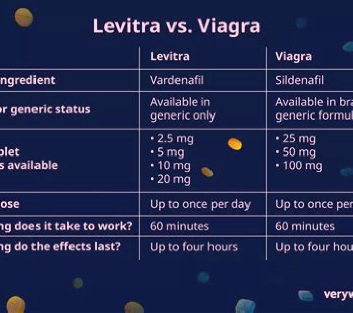 Levitra levitra vs cialis effectiveness pharmacy