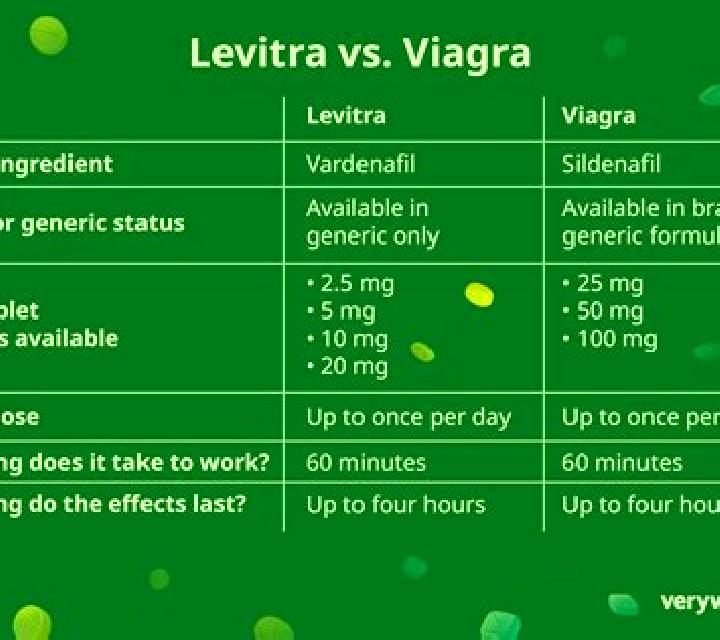 Levitra levitra vs sildenafil medication