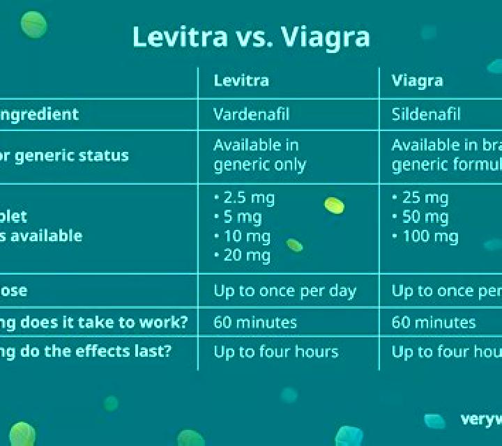 Levitra levitra vs stax pharmacy