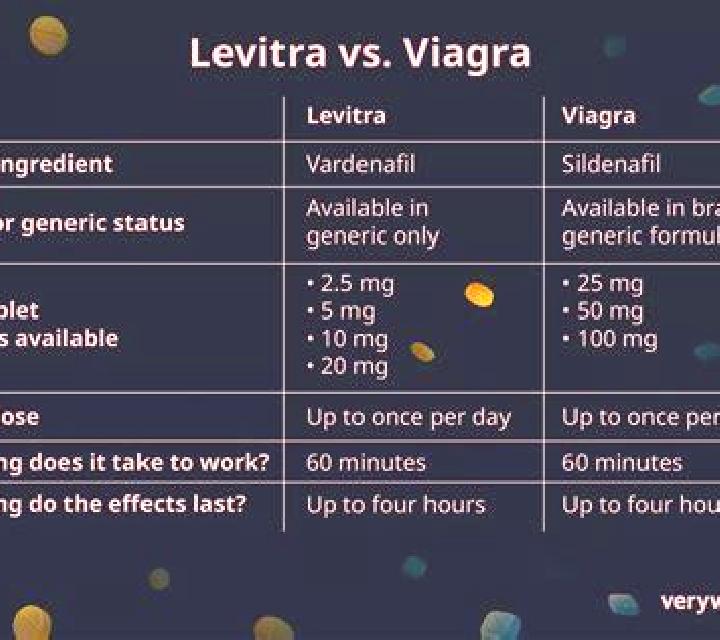 Levitra levitra vs stax pills