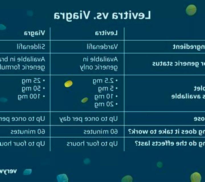 Levitra levitra vs stax tablet