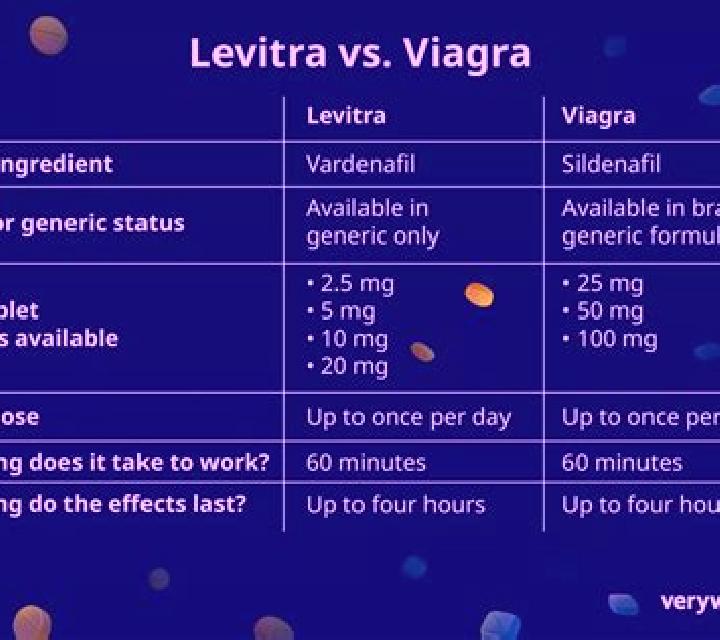 Levitra levitra vs testris medication