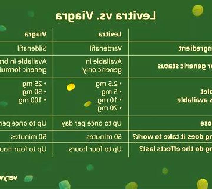 Levitra levitra vs vaigra pharmacy