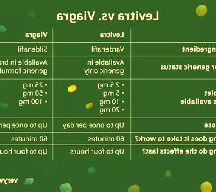 Levitra levitra vs velitry pharmacy