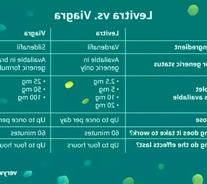 Levitra levitra vs velitry pills