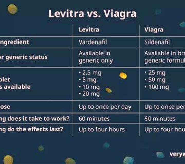 Levitra levitra vs viagara pharmacy