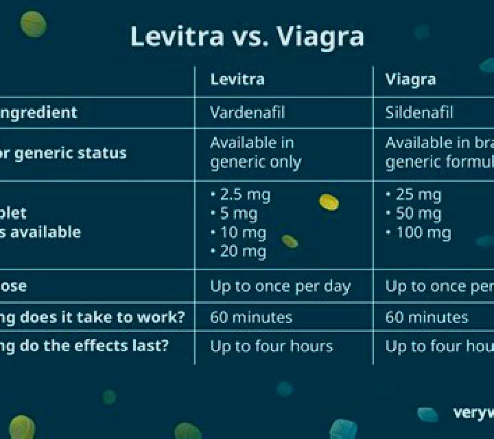 Levitra levitra vs viagra forum medication