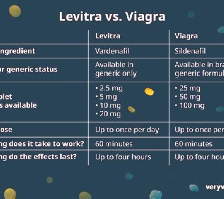 Levitra levitra vs viagra reddit medication