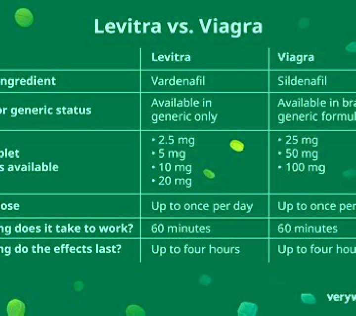 Levitra levitra vs viagra safety pills