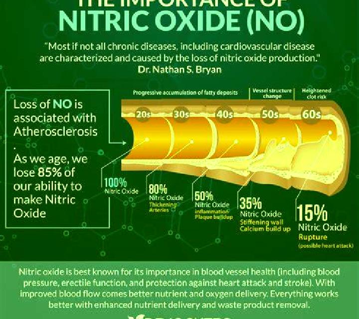 Levitra levitra with nitric oxide medication