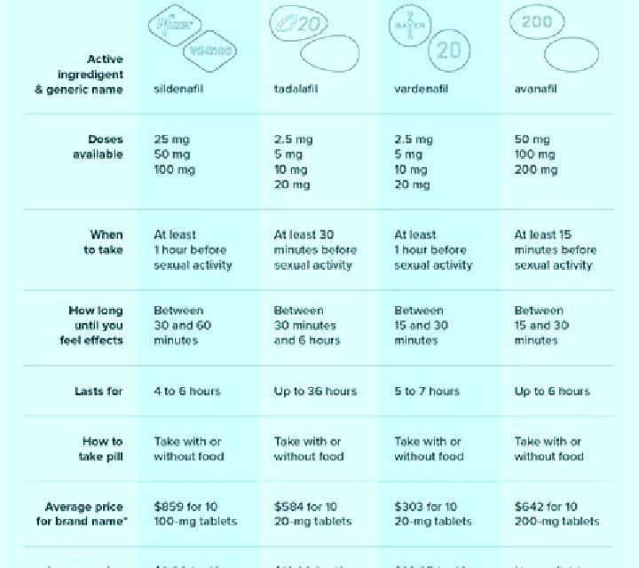 Levitra local levitra prices pills