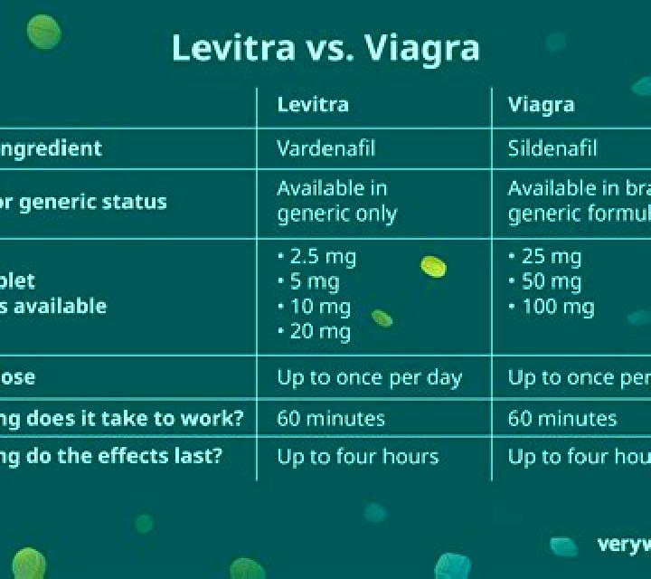 Levitra pistonheads levitra vs viagra tablet