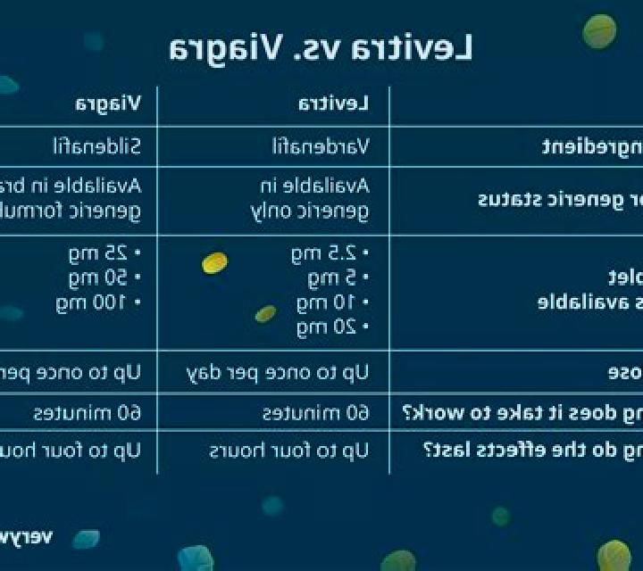 Levitra sildenafil citrate vs levitra medication