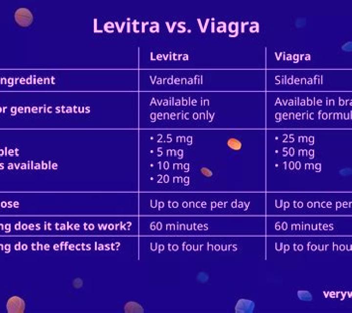 Levitra viagara vs levitra tablet