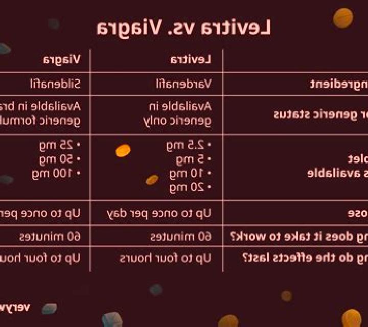 Levitra viagra levitra cialis comparison baikal-pharmacy.com tablet