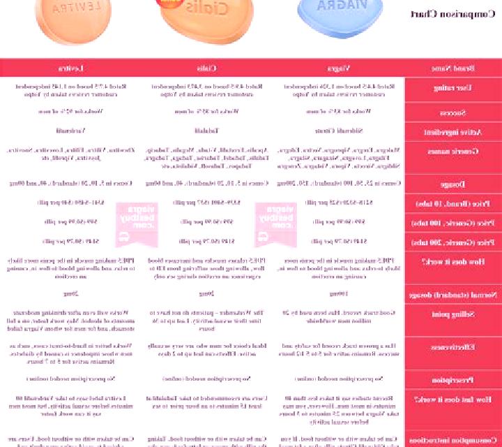 Levitra viagra levitra cost comparison pharmacy