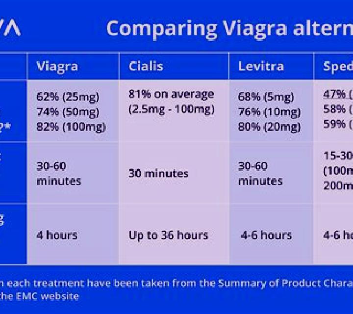 Levitra viagra vs cialis vs levitra effectiveness tablet