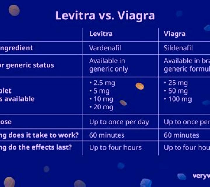 Levitra viagra vs levitra differences and similarities medication