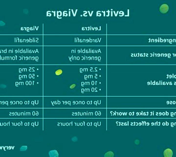 Levitra viagra vs levitra hardness reddit medication