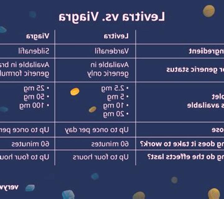 Levitra viagra vs levitra hardness reddit tablet
