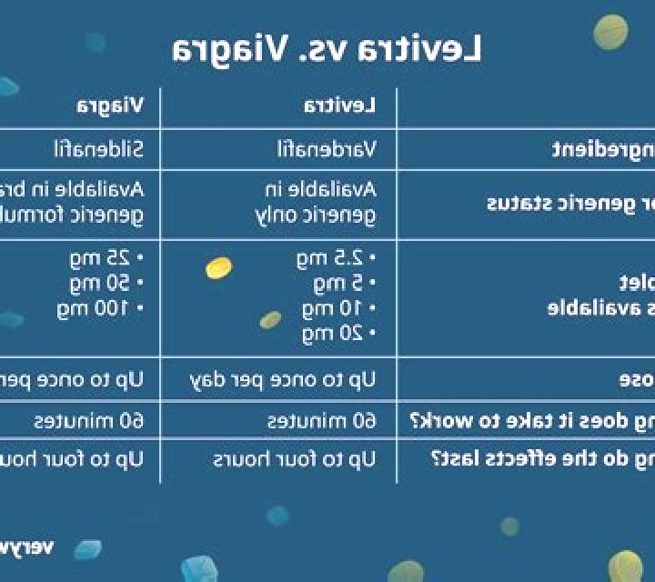 Levitra viagra vs levitra reddit medication