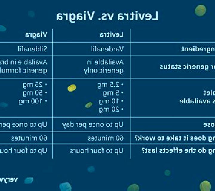 Levitra viagra vs levitra vs cialis better medication