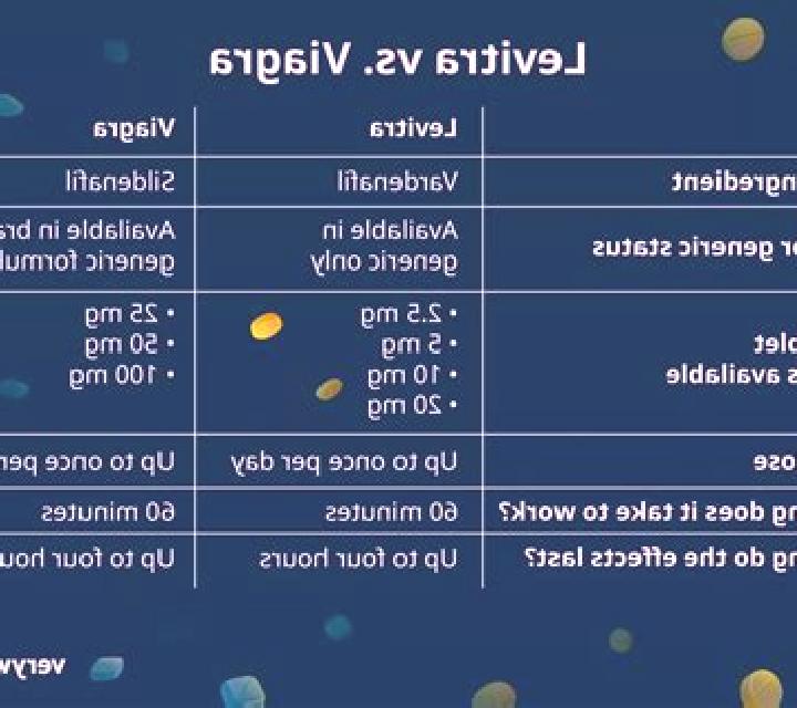 Levitra vigra vs cilis vs levitra pills